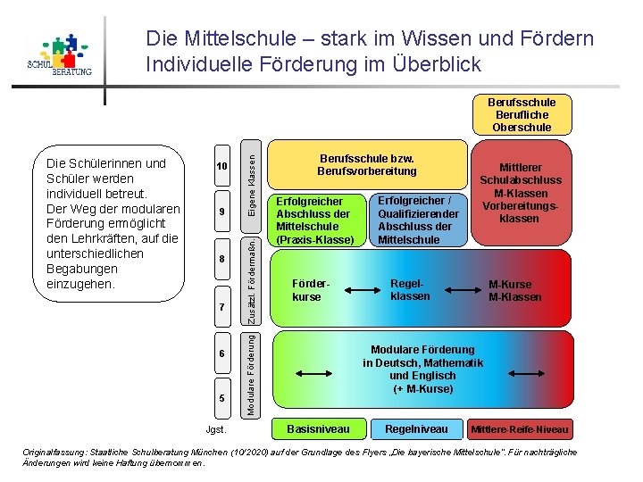 Die Mittelschule – stark im Wissen und Fördern Individuelle Förderung im Überblick 9 8