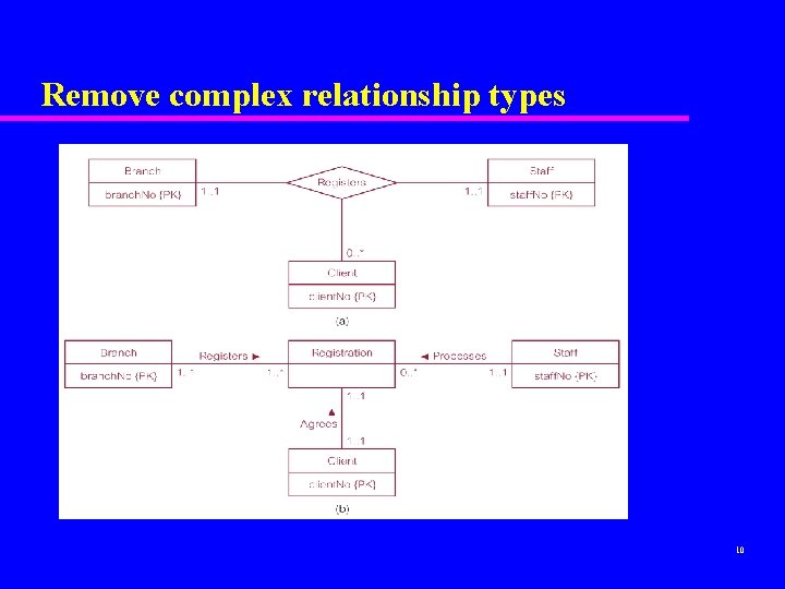Remove complex relationship types 10 Remove complex relationship types 10