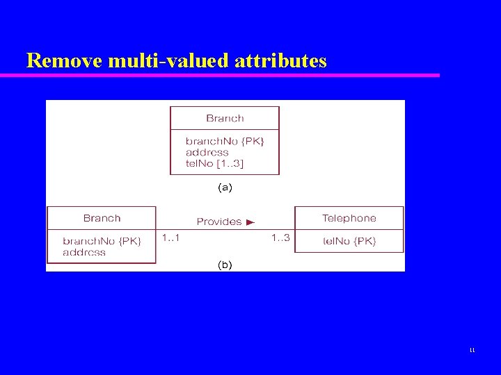 Remove multi-valued attributes 11 Remove multi-valued attributes 11