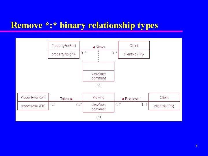 Remove *: * binary relationship types 8 Remove *: * binary relationship types 8