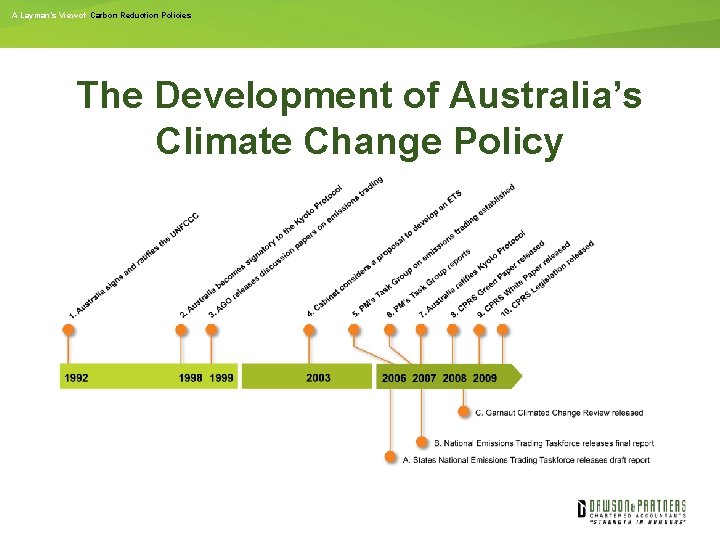 A Layman’s View of Carbon Reduction Policies The Development of Australia’s Climate Change Policy