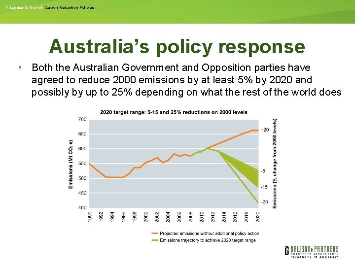 A Layman’s View of Carbon Reduction Policies Australia’s policy response • Both the Australian