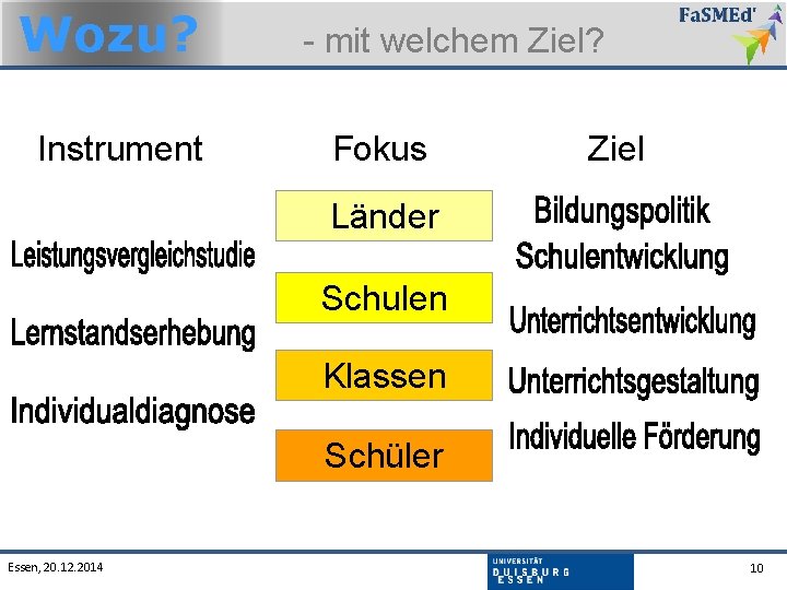 Wozu? Instrument - mit welchem Ziel? Fokus Ziel Länder Schulen Klassen Schüler Essen, 20.