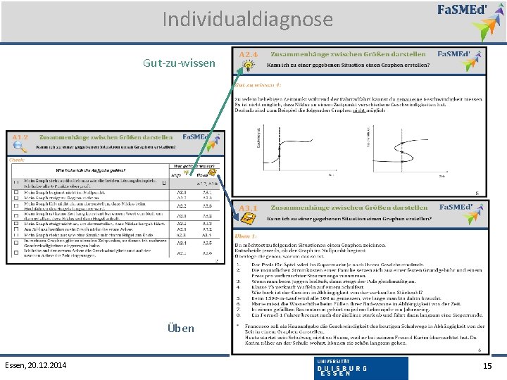 Individualdiagnose Gut-zu-wissen Üben Essen, 20. 12. 2014 15 