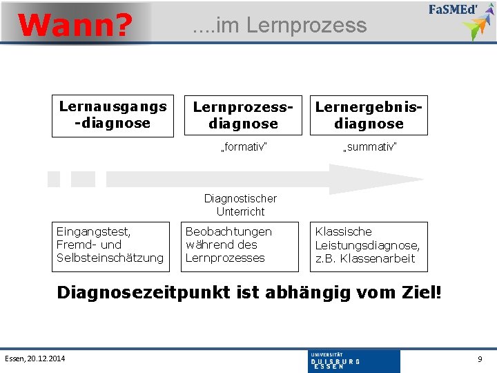 Wann? Lernausgangs -diagnose . . im Lernprozessdiagnose Lernergebnisdiagnose „formativ“ „summativ“ Diagnostischer Unterricht Eingangstest, Fremd-