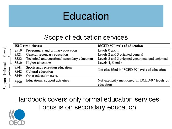 Education Scope of education services Handbook covers only formal education services Focus is on