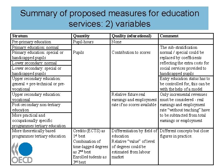 Summary of proposed measures for education services: 2) variables Stratum Pre-primary education Primary education: