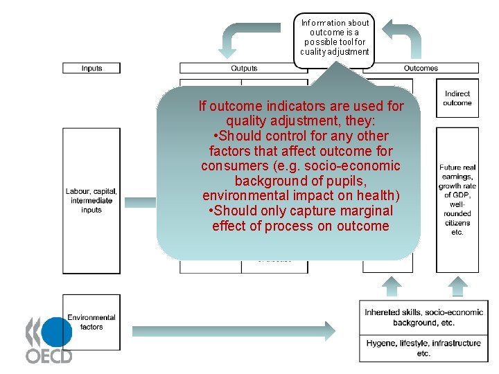 If outcome indicators are used for quality adjustment, they: • Should control for any