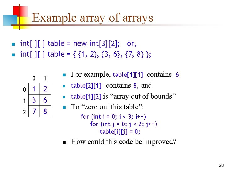 Example array of arrays n n int[ ][ ] table = new int[3][2]; or,