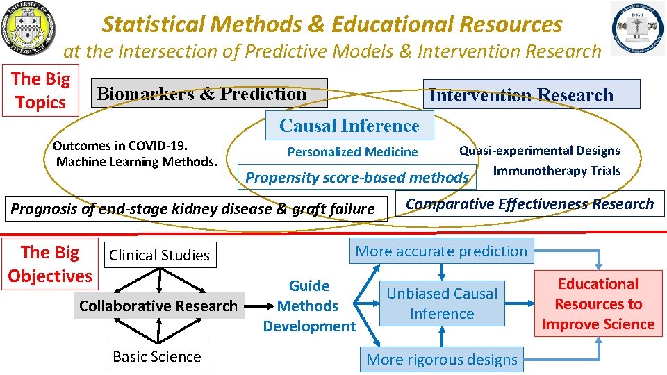 Statistical Methods & Educational Resources at the Intersection of Predictive Models & Intervention Research