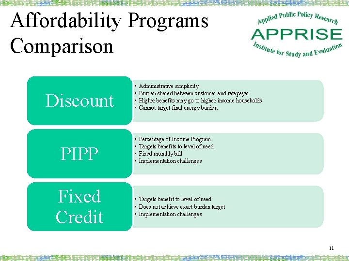 Affordability Programs Comparison Discount • • Administrative simplicity Burden shared between customer and ratepayer