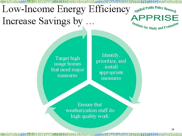 Low-Income Energy Efficiency Increase Savings by … Target high usage homes that need major