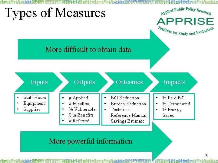 Types of Measures More difficult to obtain data Inputs • • • Staff Hours