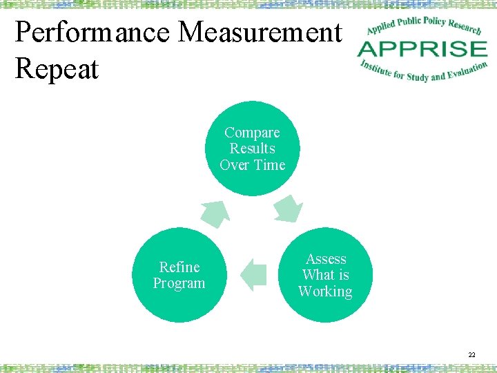 Performance Measurement Repeat Compare Results Over Time Refine Program Assess What is Working 22