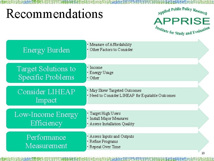 Recommendations Energy Burden • Measure of Affordability • Other Factors to Consider Target Solutions