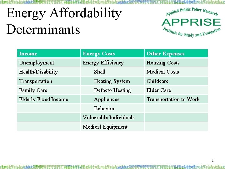 Energy Affordability Determinants Income Energy Costs Other Expenses Unemployment Energy Efficiency Housing Costs Health/Disability
