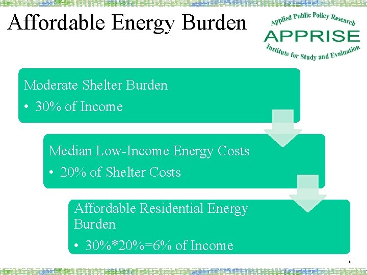 Affordable Energy Burden Moderate Shelter Burden • 30% of Income Median Low-Income Energy Costs