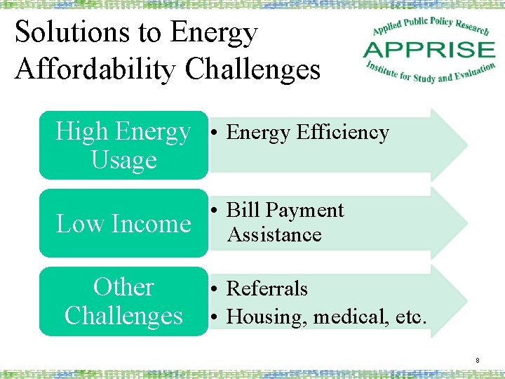 Solutions to Energy Affordability Challenges High Energy • Energy Efficiency Usage • Bill Payment