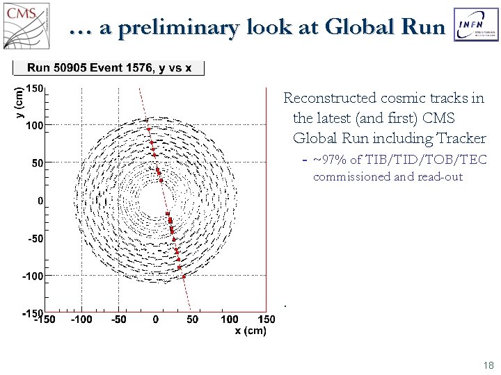 … a preliminary look at Global Run Reconstructed cosmic tracks in the latest (and