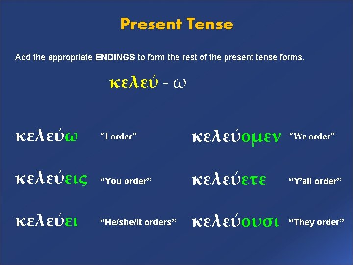 Present Tense Add the appropriate ENDINGS to form the rest of the present tense