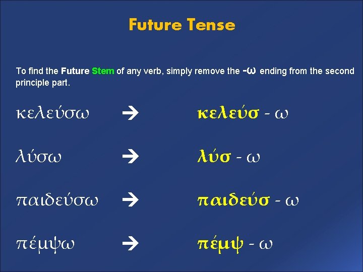 Future Tense To find the Future Stem of any verb, simply remove the -ω