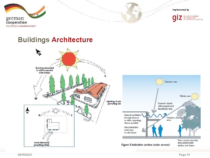 Implemented by Buildings Architecture 24/10/2021 Page 13 