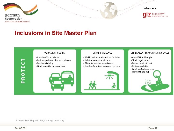 Implemented by Inclusions in Site Master Plan Source: Buro. Happold Engineering, Germany 24/10/2021 Page