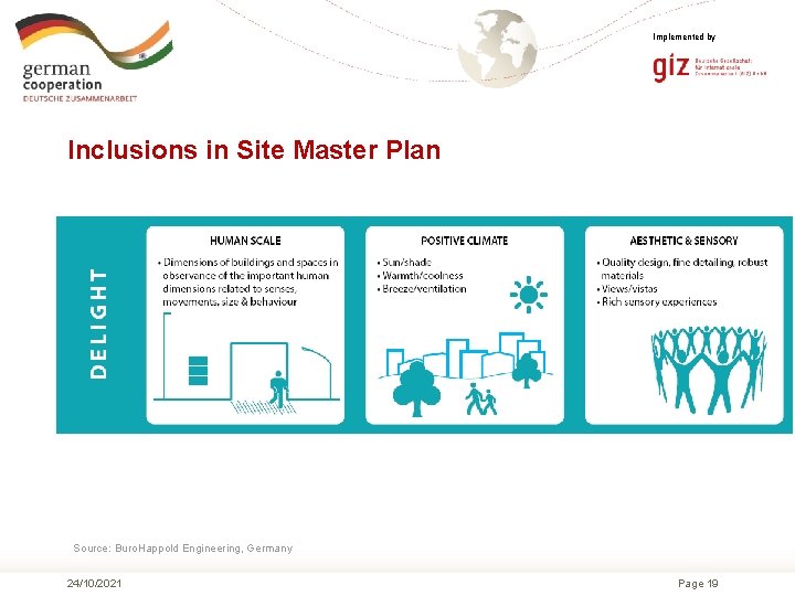 Implemented by Inclusions in Site Master Plan Source: Buro. Happold Engineering, Germany 24/10/2021 Page