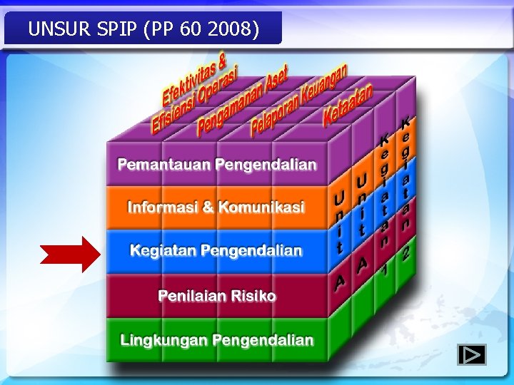UNSUR SPIP (PP 60 2008) 