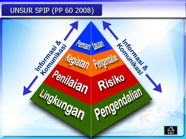 UNSUR SPIP (PP 60 2008) 