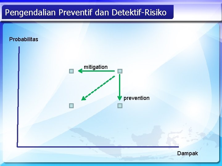 Pengendalian Preventif dan Detektif-Risiko Probabilitas mitigation prevention Dampak 