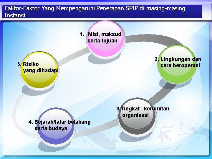 Faktor-Faktor Yang Mempengaruhi Penerapan SPIP di masing-masing Instansi 1. Misi, maksud serta tujuan 5.