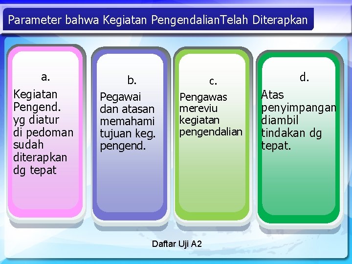 Parameter bahwa Kegiatan Pengendalian. Telah Diterapkan a. Kegiatan Pengend. yg diatur di pedoman sudah