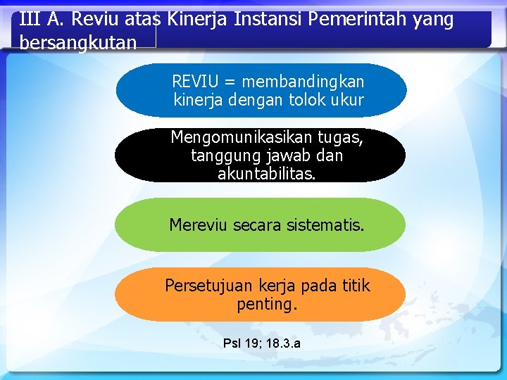 III A. Reviu atas Kinerja Instansi Pemerintah yang bersangkutan REVIU = membandingkan kinerja dengan