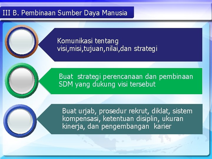 III B. Pembinaan Sumber Daya Manusia Komunikasi tentang visi, misi, tujuan, nilai, dan strategi