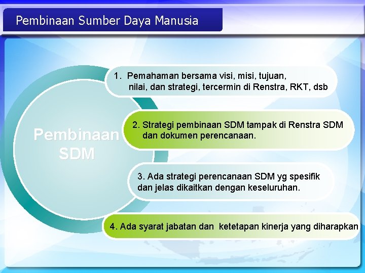 Pembinaan Sumber Daya Manusia 1. Pemahaman bersama visi, misi, tujuan, nilai, dan strategi, tercermin