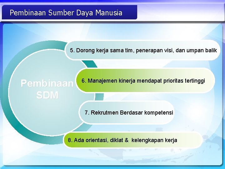 Pembinaan Sumber Daya Manusia 5. Dorong kerja sama tim, penerapan visi, dan umpan balik