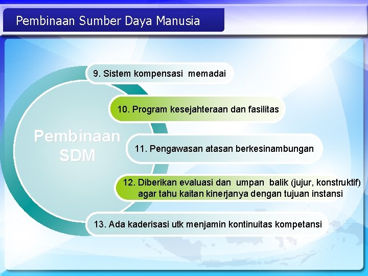 Pembinaan Sumber Daya Manusia 9. Sistem kompensasi memadai 10. Program kesejahteraan dan fasilitas Pembinaan