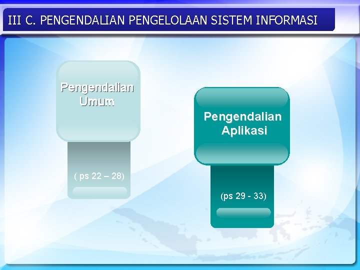 III C. PENGENDALIAN PENGELOLAAN SISTEM INFORMASI Pengendalian Umum Pengendalian Aplikasi ( ps 22 –