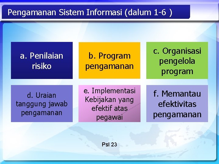 Pengamanan Sistem Informasi (dalum 1 -6 ) a. Penilaian risiko b. Program pengamanan c.