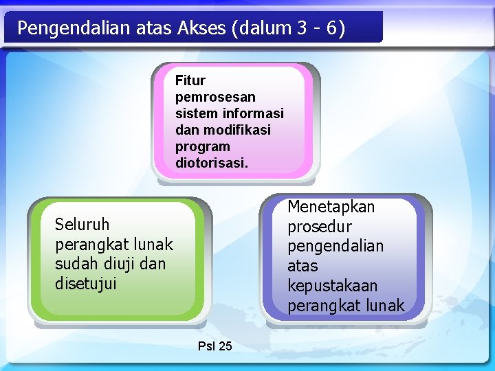 Pengendalian atas Akses (dalum 3 - 6) Fitur pemrosesan sistem informasi dan modifikasi program