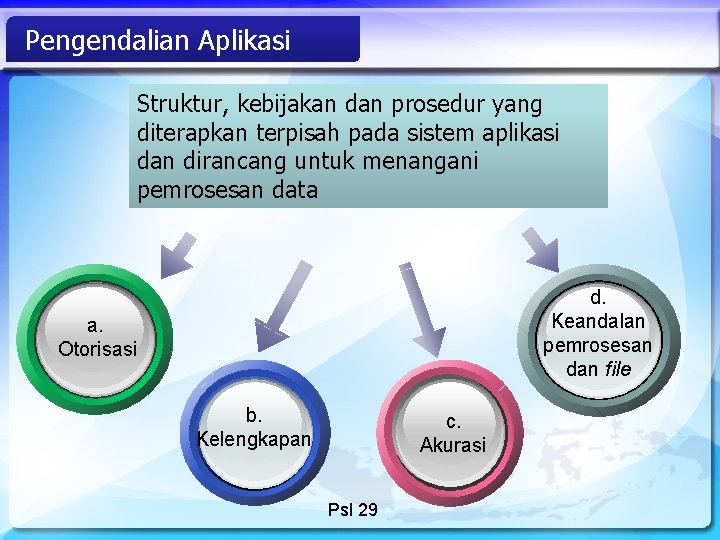 Pengendalian Aplikasi Struktur, kebijakan dan prosedur yang diterapkan terpisah pada sistem aplikasi dan dirancang