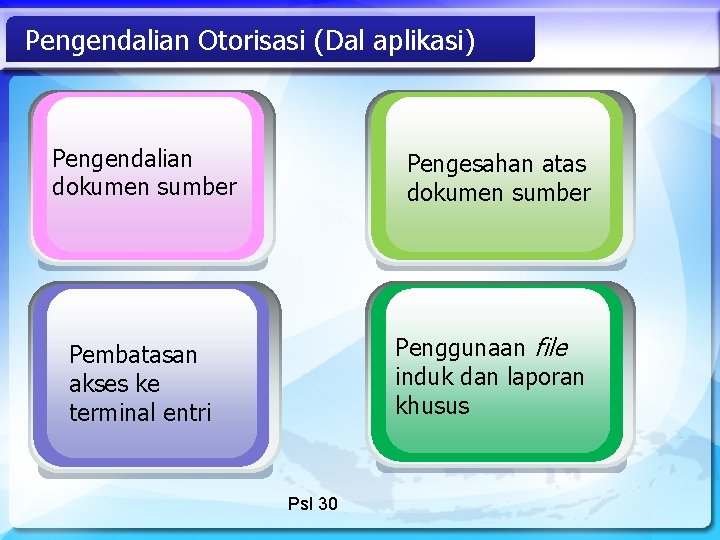 Pengendalian Otorisasi (Dal aplikasi) Pengendalian dokumen sumber Pengesahan atas dokumen sumber Penggunaan file induk