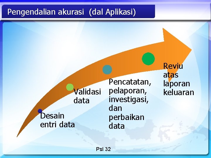 Pengendalian akurasi (dal Aplikasi) Pencatatan, Validasi pelaporan, investigasi, data dan Desain perbaikan entri data