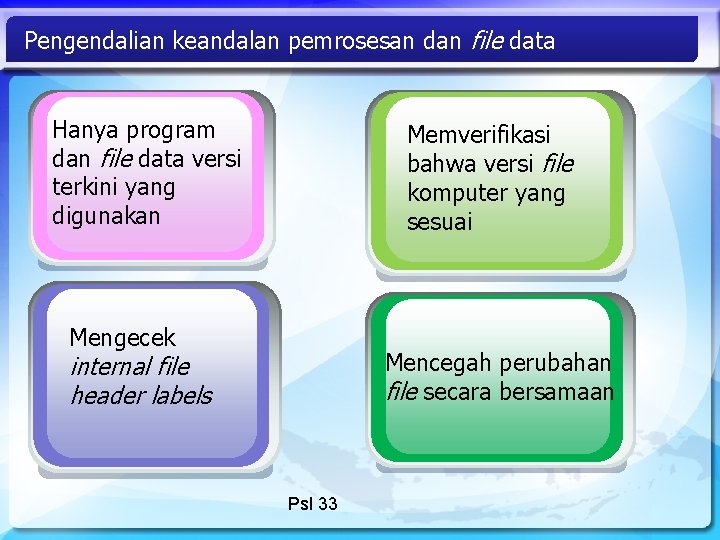 Pengendalian keandalan pemrosesan dan file data Hanya program dan file data versi terkini yang