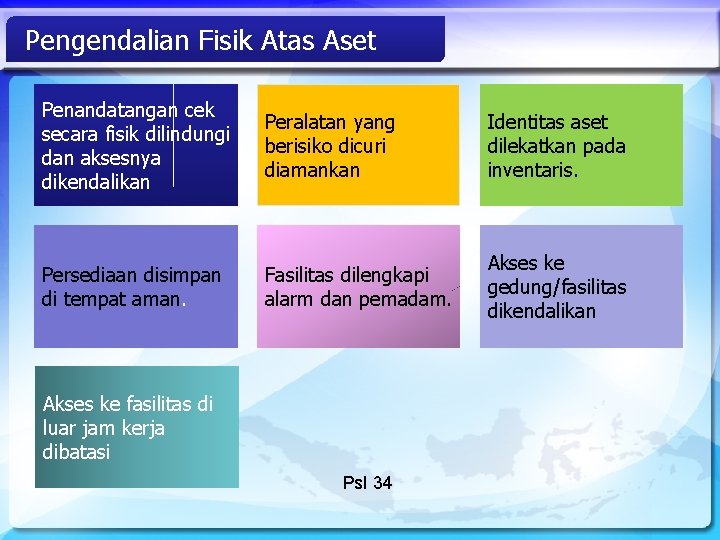 Pengendalian Fisik Atas Aset Penandatangan cek secara fisik dilindungi dan aksesnya dikendalikan Peralatan yang