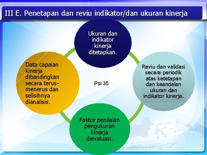 III E. Penetapan dan reviu indikator/dan ukuran kinerja Ukuran dan indikator kinerja ditetapkan. Data