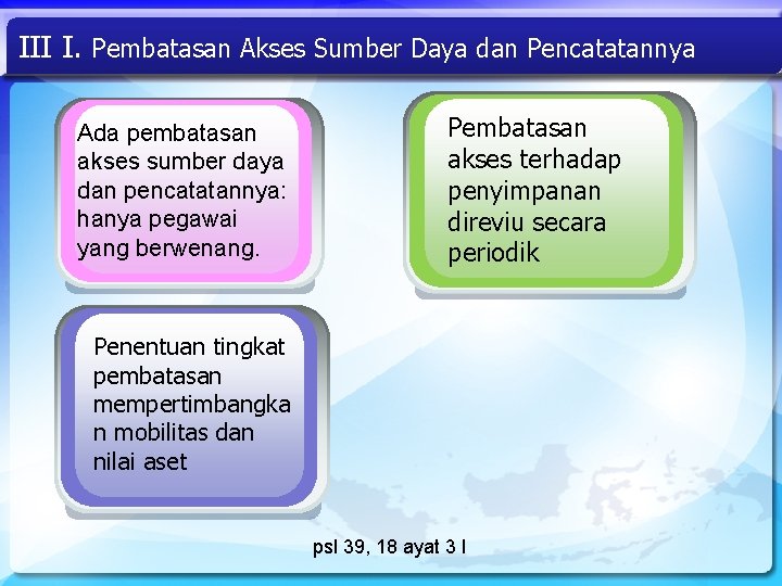 III I. Pembatasan Akses Sumber Daya dan Pencatatannya Ada pembatasan akses sumber daya dan