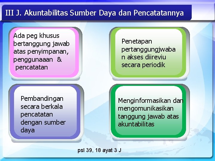 III J. Akuntabilitas Sumber Daya dan Pencatatannya Ada peg khusus bertanggung jawab atas penyimpanan,