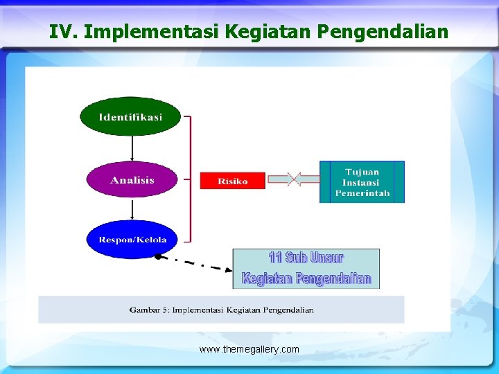 IV. Implementasi Kegiatan Pengendalian www. themegallery. com 